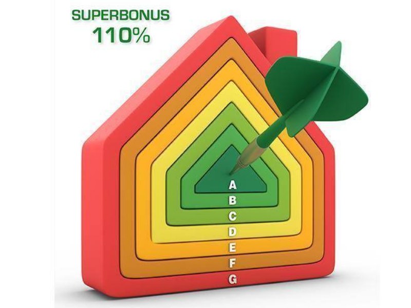 Superbonus 110 per i condomini come funziona_800x600